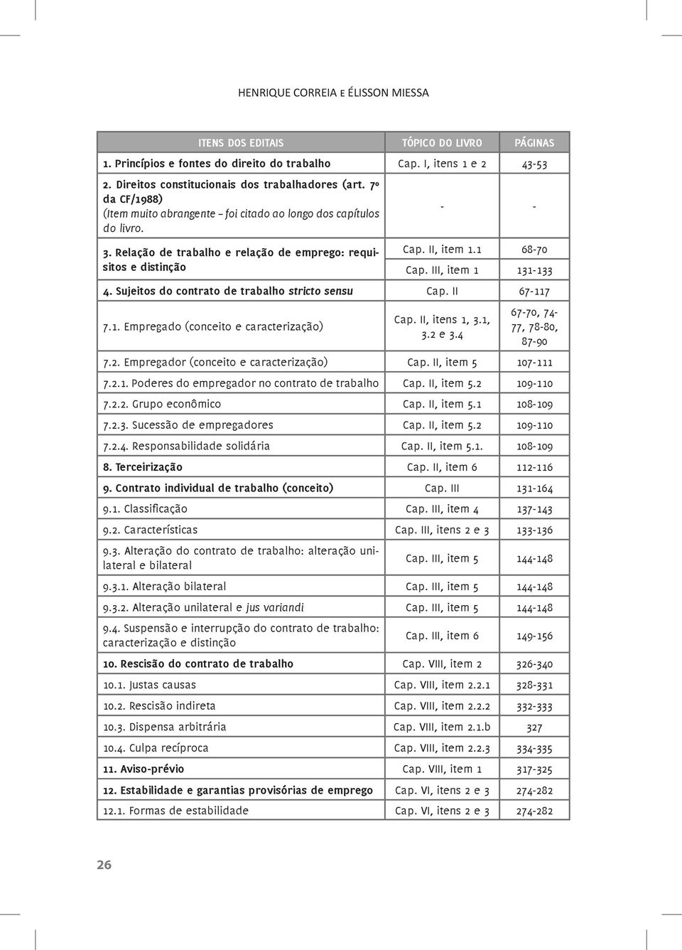 Relação de trabalho e relação de emprego: requisitos e distinção - - Cap. II, item 1.1 68-70 Cap. III, item 1 131-133 4. Sujeitos do contrato de trabalho stricto sensu Cap. II 67-117 7.1. Empregado (conceito e caracterização) Cap.