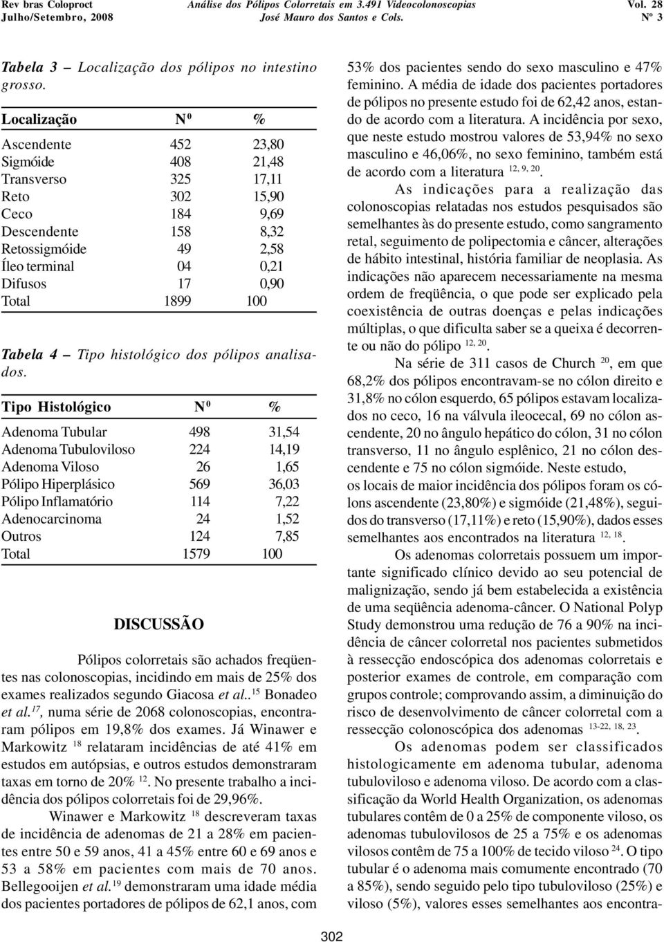 100 Tabela 4 Tipo histológico dos pólipos analisados.