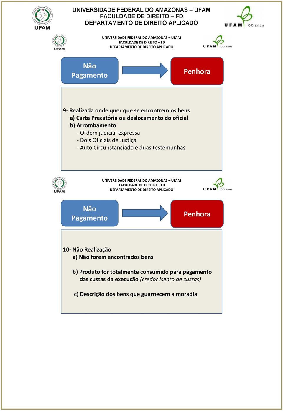 testemunhas 10- Realização a) forem encontrados bens b) Produto for totalmente consumido para