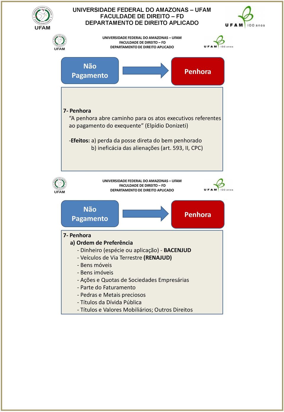 593, II, CPC) 7- a) Ordem de Preferência - Dinheiro (espécie ou aplicação) - BACENJUD - Veículos de Via Terrestre (RENAJUD) -