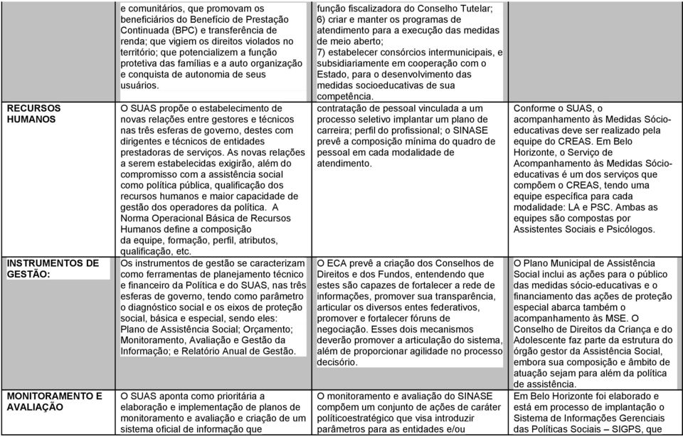 O SUAS propõe o estabelecimento de novas relações entre gestores e técnicos nas três esferas de governo, destes com dirigentes e técnicos de entidades prestadoras de serviços.