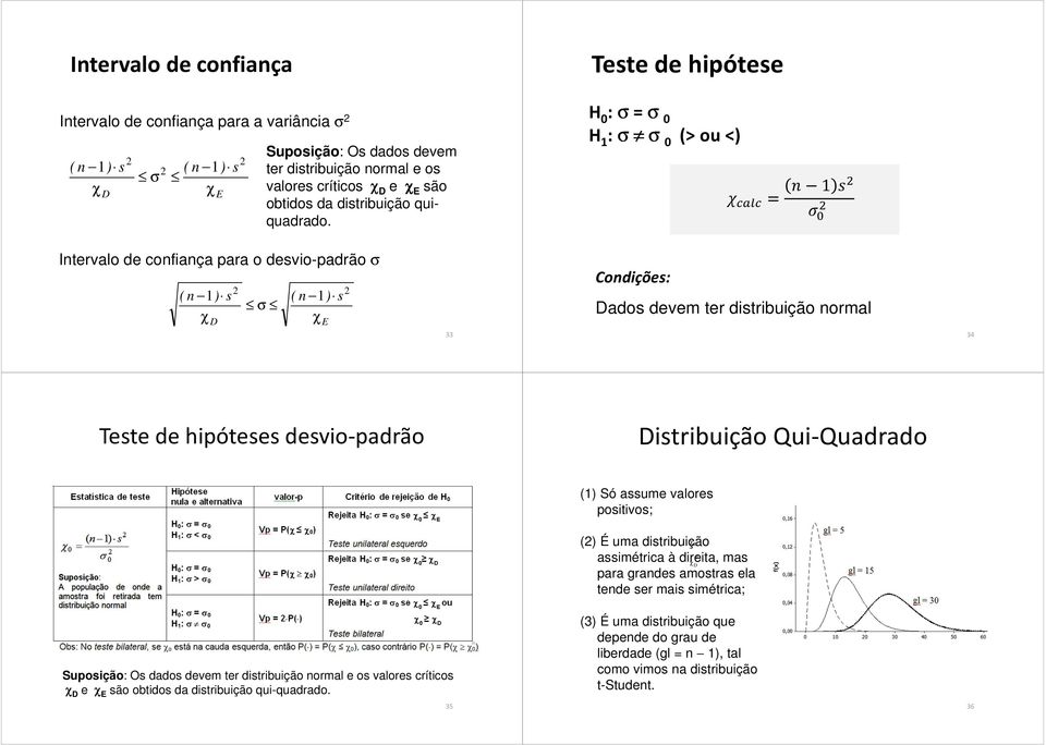 H 0 : σ= σ 0 H 1 : σ σ 0 (> ou <) = 1 Intervalo de confiança para o desvio-padrão σ ( n 1) s χ D σ ( n 1) s χ E 33 Condições: Dados devem ter distribuição normal 34 Teste de hipóteses desvio-padrão