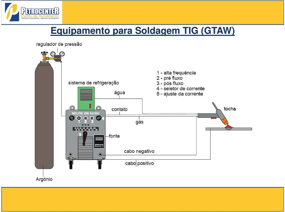 Soldagem TIG