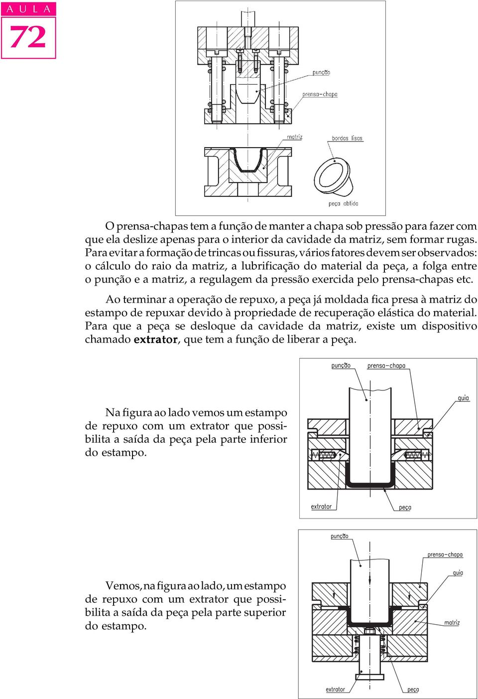 exercia pelo prensa-chapas etc. Ao terminar a operação e repuxo, a peça já molaa fica presa à matriz o estampo e repuxar evio à proprieae e recuperação elástica o material.