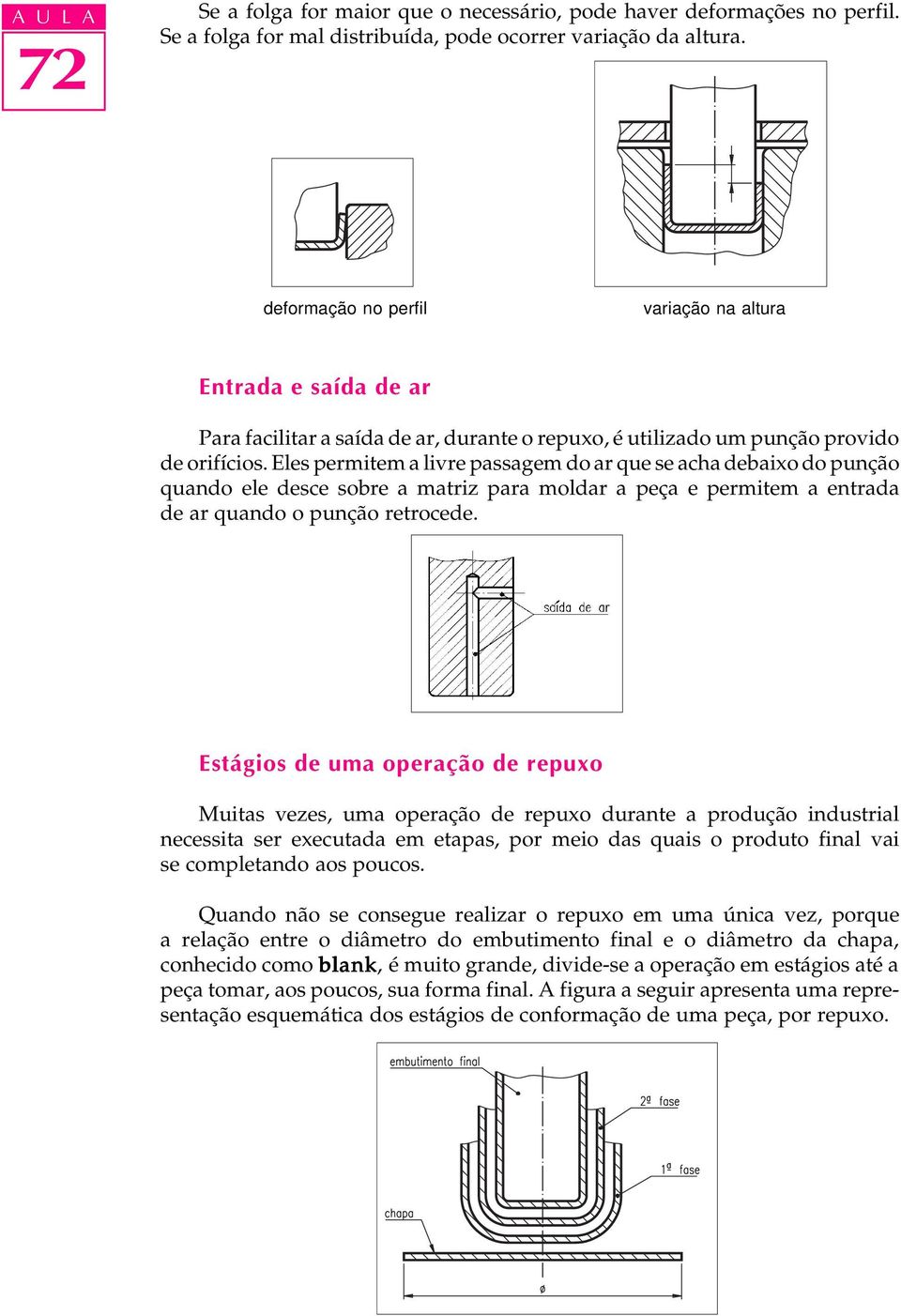 Eles permitem a livre passagem o ar que se acha ebaixo o punção quano ele esce sobre a matriz para molar a peça e permitem a entraa e ar quano o punção retrocee.