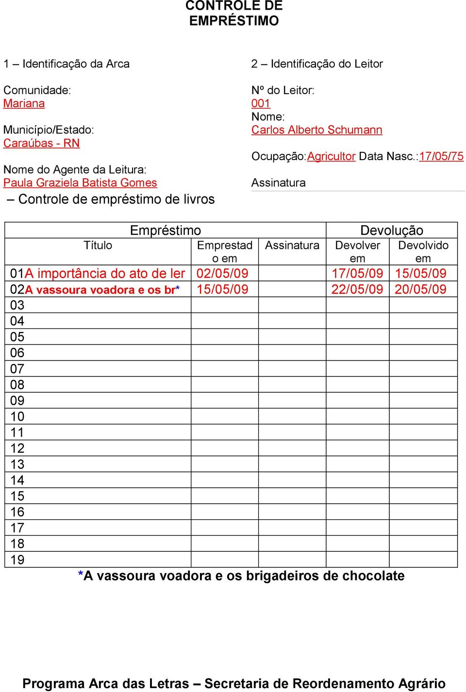 :17/05/75 Assinatura Empréstimo Devolução Título Emprestad o em Assinatura Devolver em Devolvido em 01A importância do ato de ler 02/05/09 17/05/09 15/05/09 02A