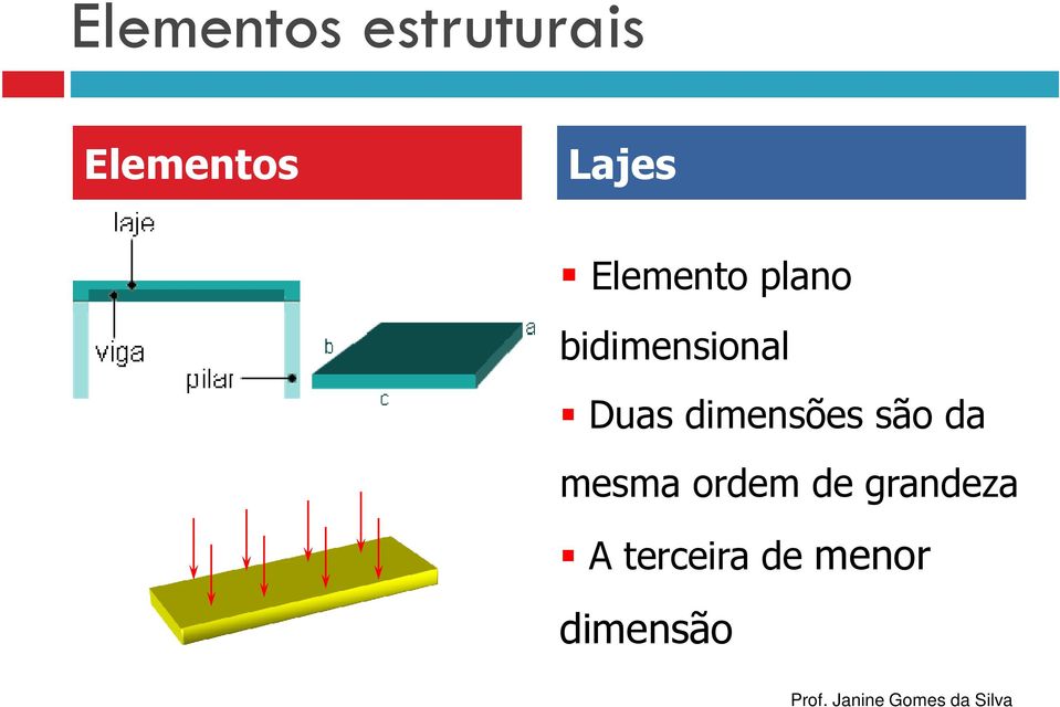 Duas dimensões são da mesma ordem