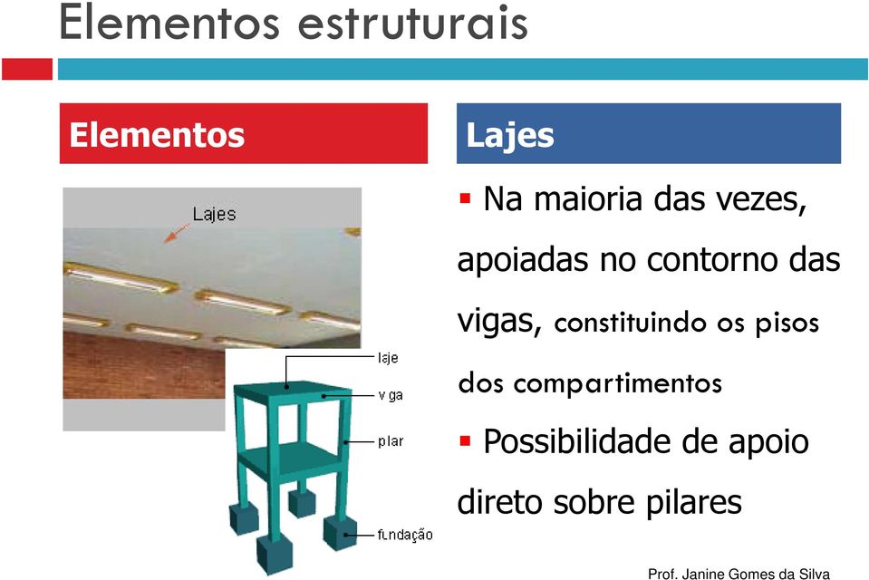 vigas, constituindo os pisos dos