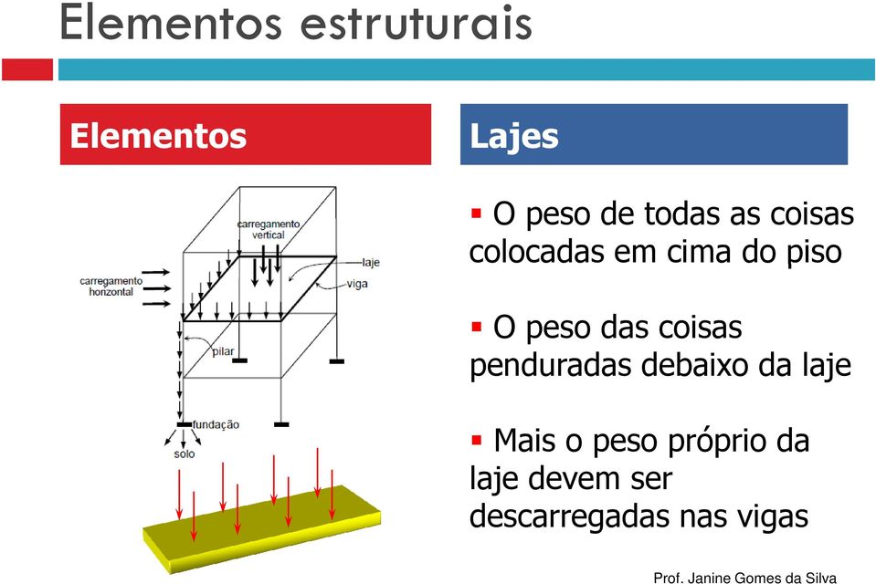 das coisas penduradas debaixo da laje Mais o