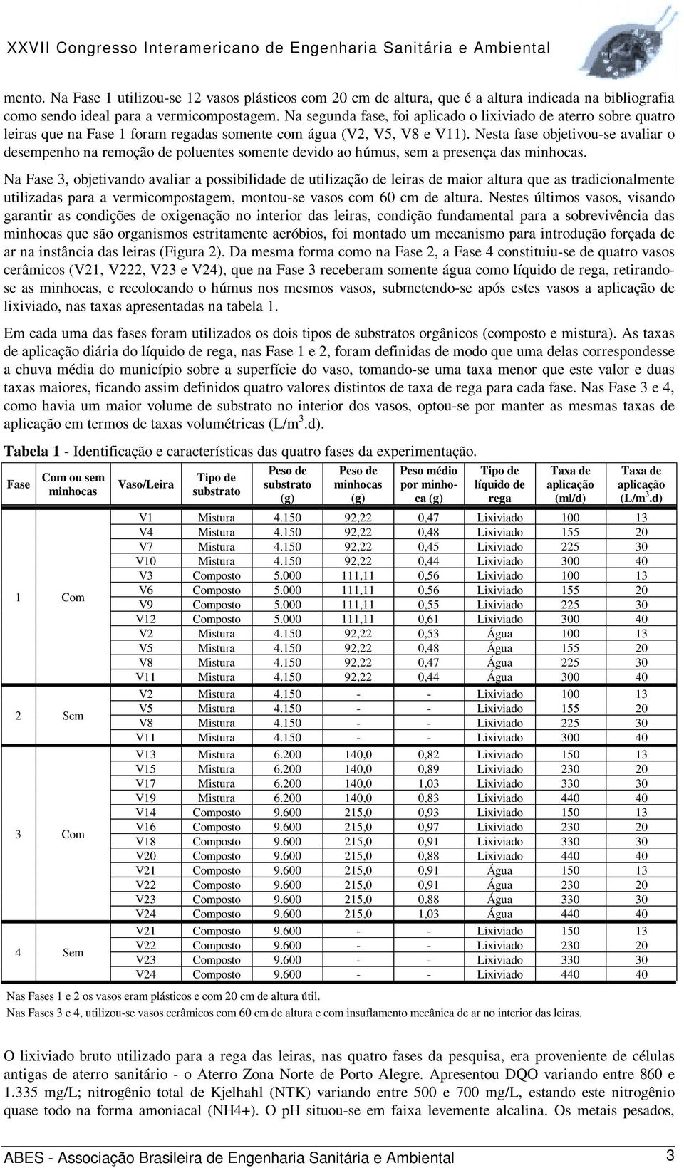 Nesta fase objetivou-se avaliar o desempenho na remoção de poluentes somente devido ao húmus, sem a presença das minhocas.