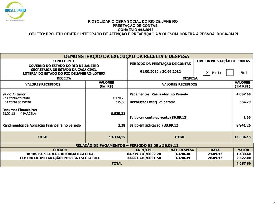 941,26 TOTAL 13.334,15 TOTAL 13.334,15 RELAÇÃO DE PAGAMENTOS PERIODO 01.09 a 30.09.12 RB 185 PAPELARIA E INFORMATICA LTDA. 04.219.