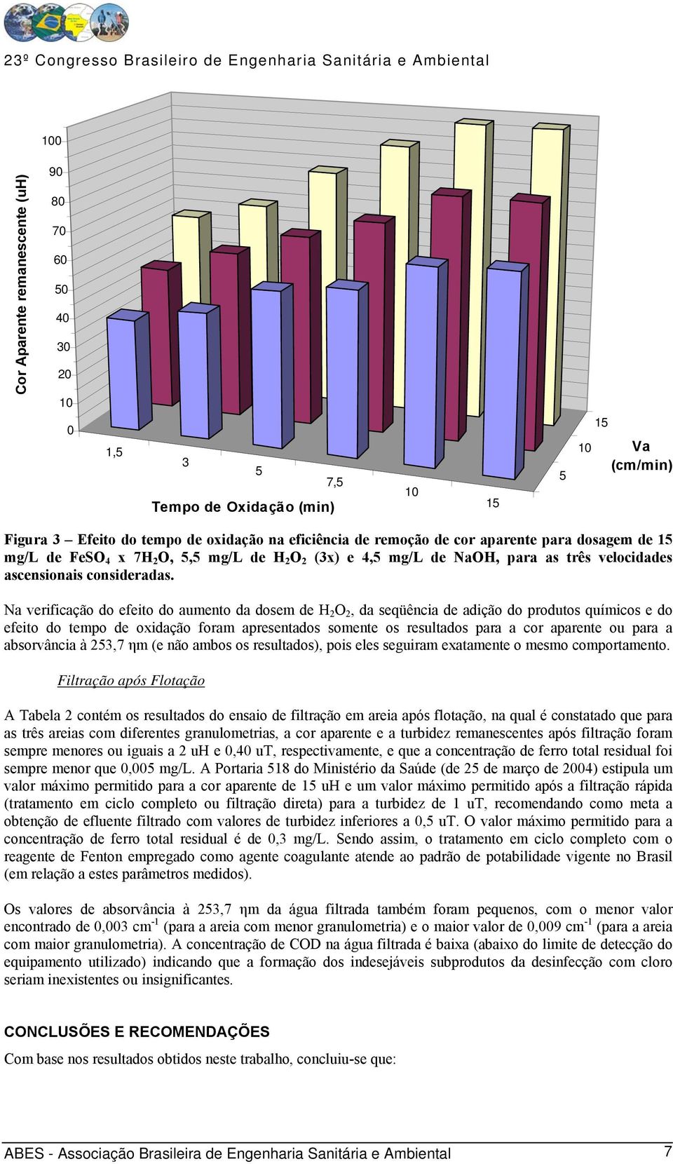 Na verificação do efeito do aumento da dosem de H 2 O 2, da seqüência de adição do produtos químicos e do efeito do tempo de oxidação foram apresentados somente os resultados para a cor aparente ou