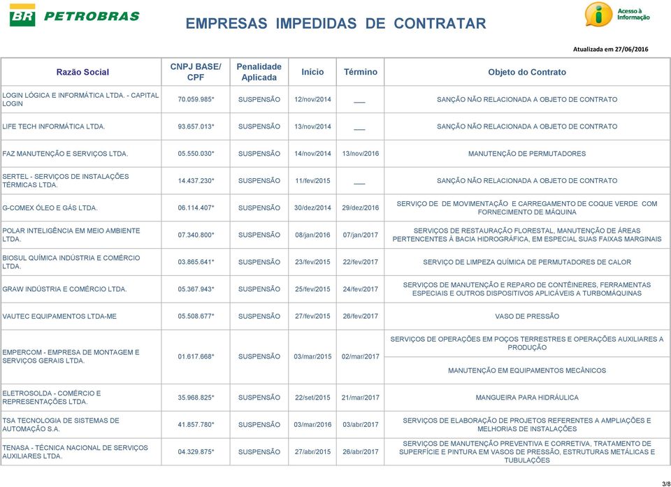 030* SUSPENSÃO 14/nov/2014 13/nov/2016 MANUTENÇÃO DE PERMUTADORES SERTEL - SERVIÇOS DE INSTALAÇÕES TÉRMICAS 14.437.