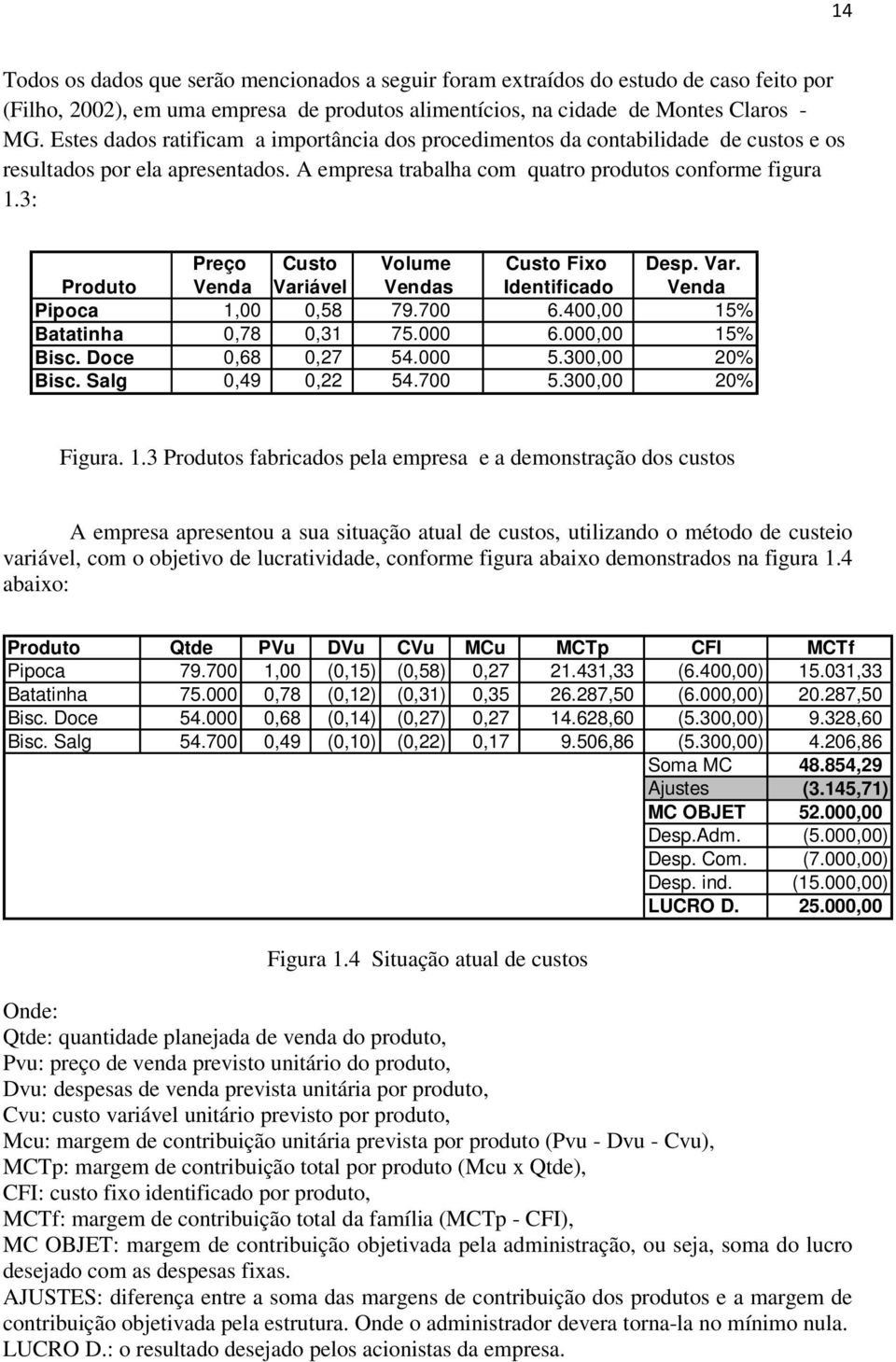 3: Preço Custo Volume Custo Fixo Desp. Var. Produto Venda Variável Vendas Identificado Venda Pipoca 1,00 0,58 79.700 6.400,00 15% Batatinha 0,78 0,31 75.000 6.000,00 15% Bisc. Doce 0,68 0,27 54.000 5.