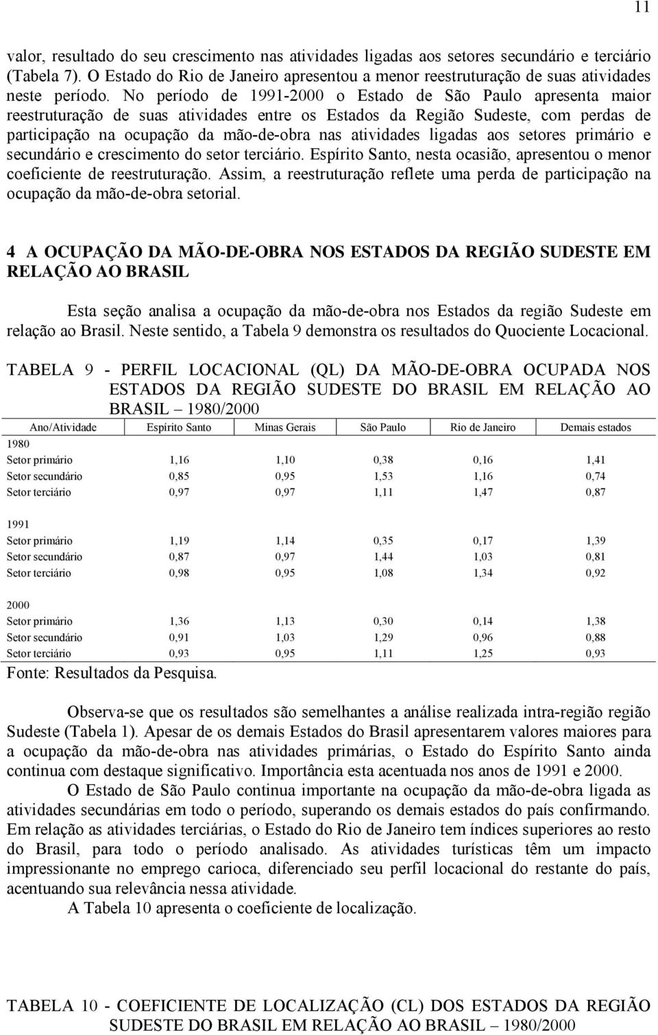No período de 1991-2000 o Estado de São Paulo apresenta maior reestruturação de suas atividades entre os Estados da Região Sudeste, com perdas de participação na ocupação da mão-de-obra nas