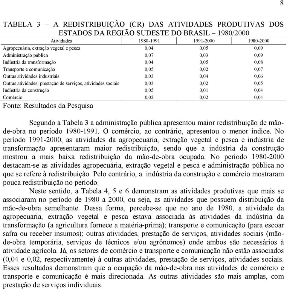 atividades sociais 0,03 0,02 0,05 construção 0,05 0,01 0,04 Comércio 0,02 0,02 0,04 Fonte: Resultados da Pesquisa Segundo a Tabela 3 a administração pública apresentou maior redistribuição de