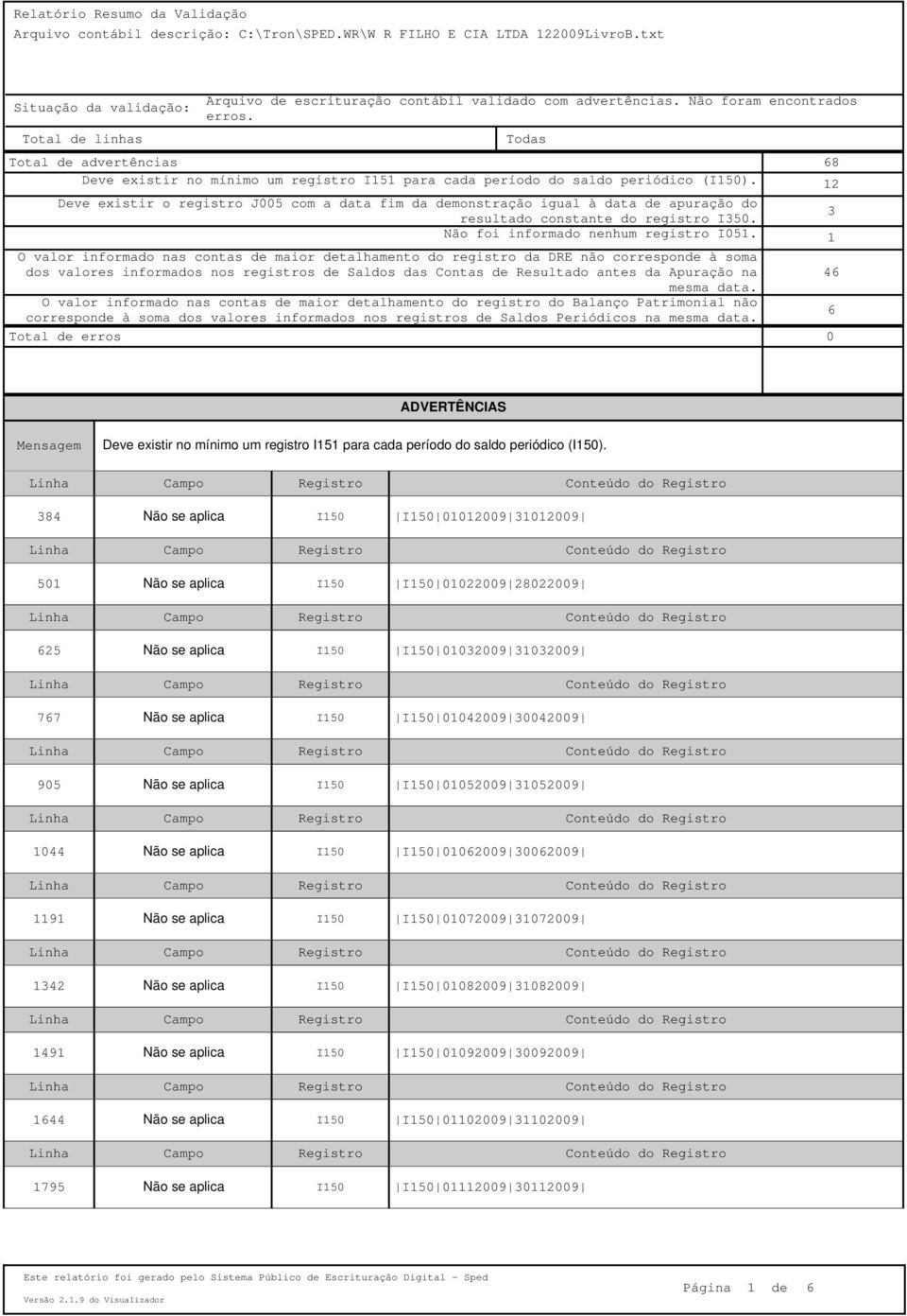 1 O valor informado nas contas de maior detalhamento do registro da DRE não corresponde à soma dos valores informados nos registros de Saldos das Contas de Resultado antes da Apuração na 46 mesma