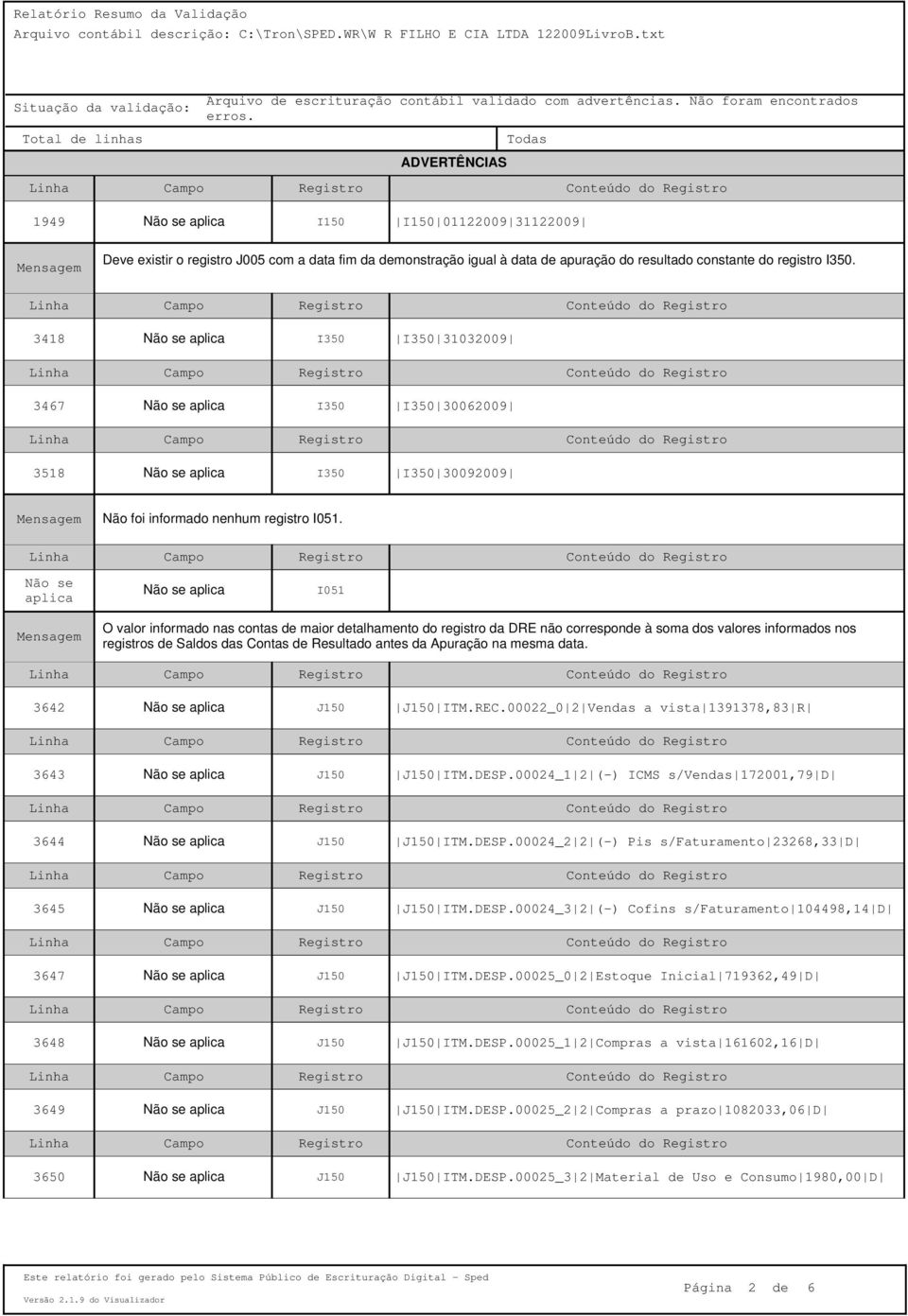 Não se aplica Não se aplica I051 O valor informado nas contas de maior detalhamento do registro da DRE não corresponde à soma dos valores informados nos registros de Saldos das Contas de Resultado