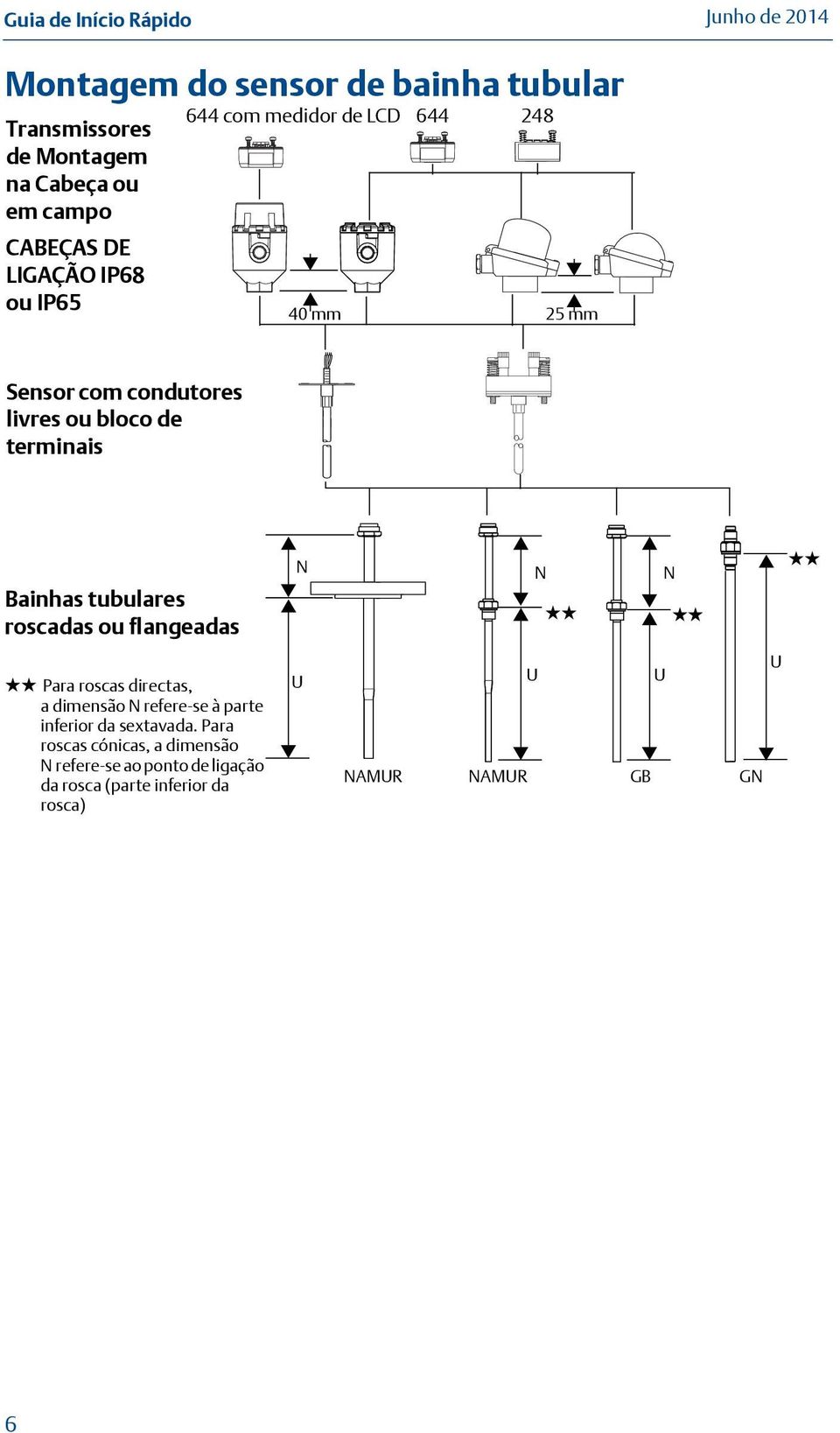 tubulares roscadas ou flangeadas N N N Para roscas directas, a dimensão N refere-se à parte inferior da sextavada.