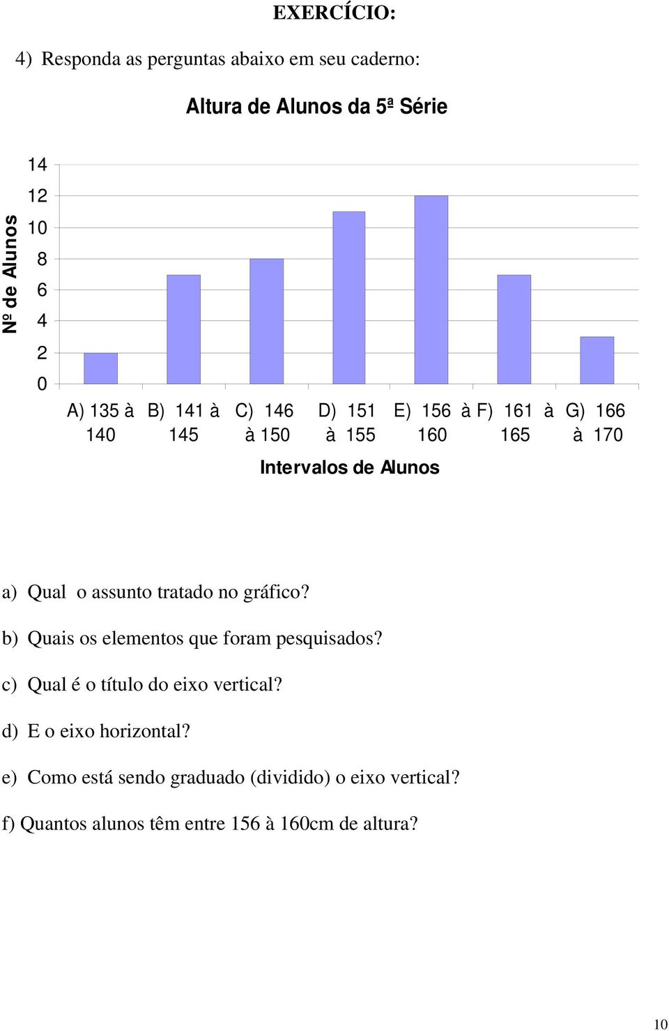 assunto tratado no gráfico? b) Quais os elementos que foram pesquisados? c) Qual é o título do eixo vertical?