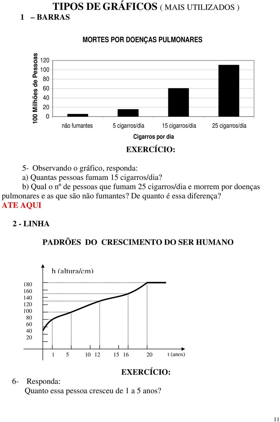 b) Qual o nº de pessoas que fumam 25 cigarros/dia e morrem por doenças pulmonares e as que são não fumantes? De quanto é essa diferença?