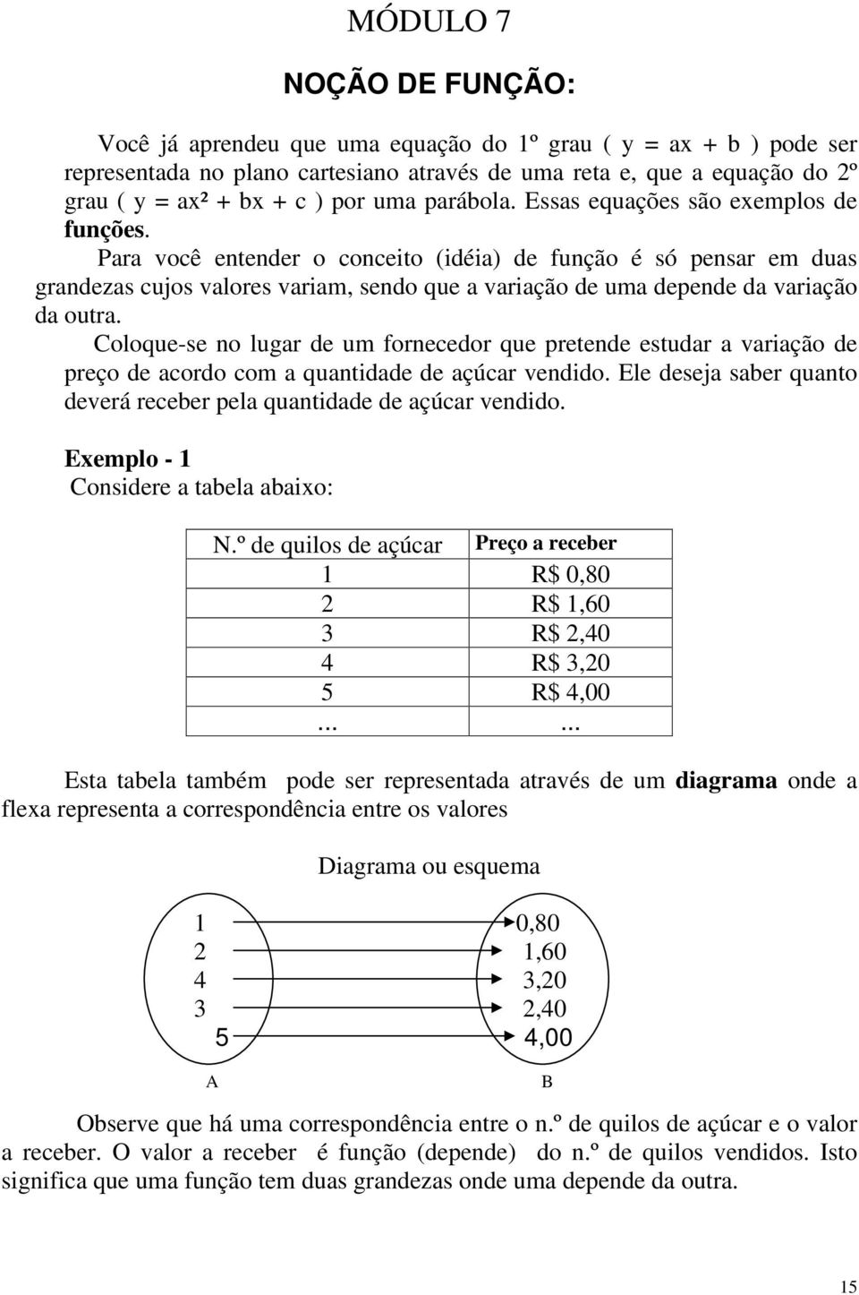 Para você entender o conceito (idéia) de função é só pensar em duas grandezas cujos valores variam, sendo que a variação de uma depende da variação da outra.