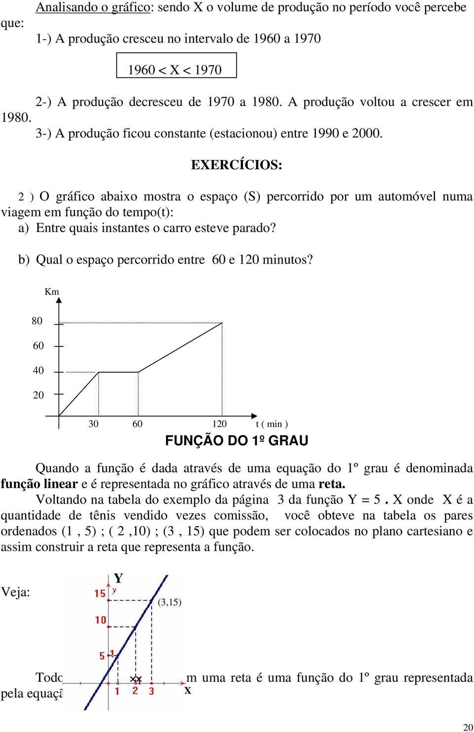 EXERCÍCIOS: 2 ) O gráfico abaixo mostra o espaço (S) percorrido por um automóvel numa viagem em função do tempo(t): a) Entre quais instantes o carro esteve parado?