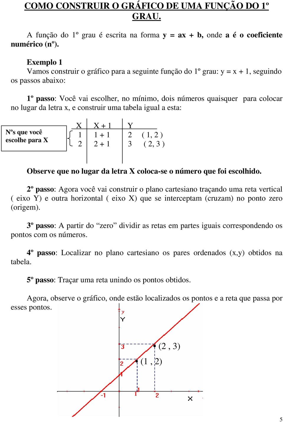 letra x, e construir uma tabela igual a esta: Nºs que você escolhe para X X X + 1 Y 1 1 + 1 2 ( 1, 2 ) 2 2 + 1 3 ( 2, 3 ) Observe que no lugar da letra X coloca-se o número que foi escolhido.