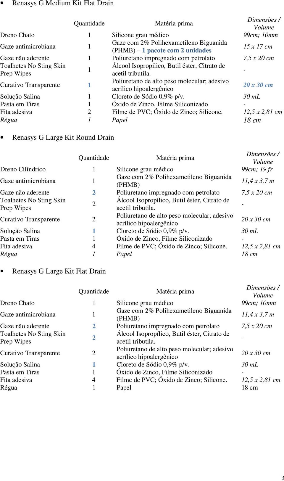 2,5 x 2,8 cm Renasys G Large Kit Round Drain Dreno Cilíndrico Silicone grau médico 99cm; 9 fr,4 x 3,7 m Gaze não aderente 2 Poliuretano impregnado com petrolato 7,5 x 20 cm 2 Curativo