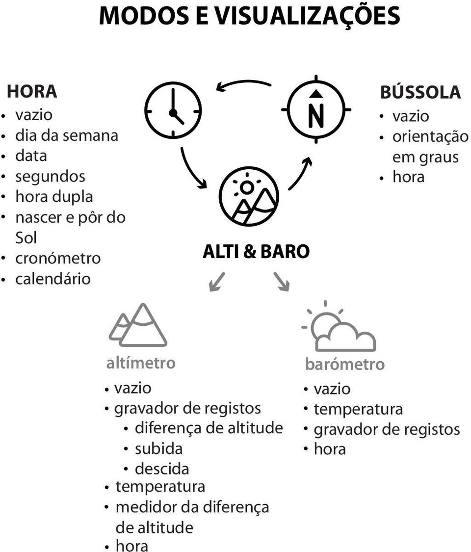 vazio gravador de registos diferença de altitude subida descida temperatura