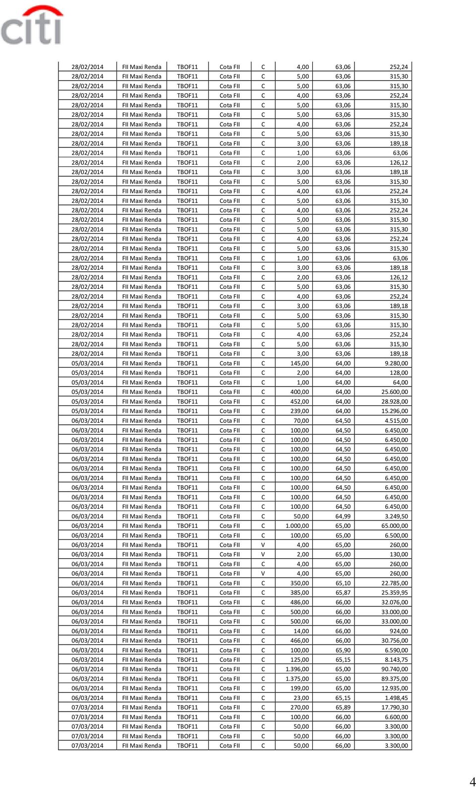 TBOF11 Cota FII C 2,00 63,06 126,12 28/02/2014 FII Maxi Renda TBOF11 Cota FII C 3,00 63,06 189,18 28/02/2014 FII Maxi Renda TBOF11 Cota FII C 3,00 63,06 189,18 05/03/2014 FII Maxi Renda TBOF11 Cota