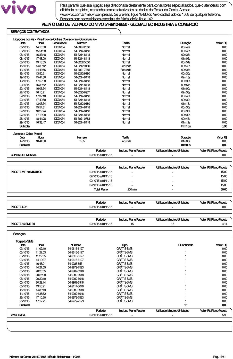 VEJA O USO DETALHADO DO VIVO 54-9912-9650 - GLOBALTEC INDUSTRIA E COMERCIO Ligações Locais - Para Fixo de Outras Operadoras (Continuação) 06/10/15 14:16:30 DDD 054 54-3027-2566 Normal 00m42s 0,00