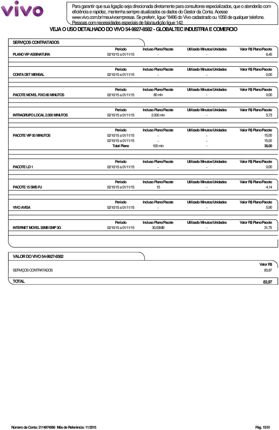 VEJA O USO DETALHADO DO VIVO 54-9927-8582 - GLOBALTEC INDUSTRIA E COMERCIO SERVIÇOS CONTRATADOS PLANO VIP ASSINATURA 02/10/15 a 01/11/15 - - 6,45 CONTA DET MENSAL 02/10/15 a 01/11/15 - - 0,00 PACOTE