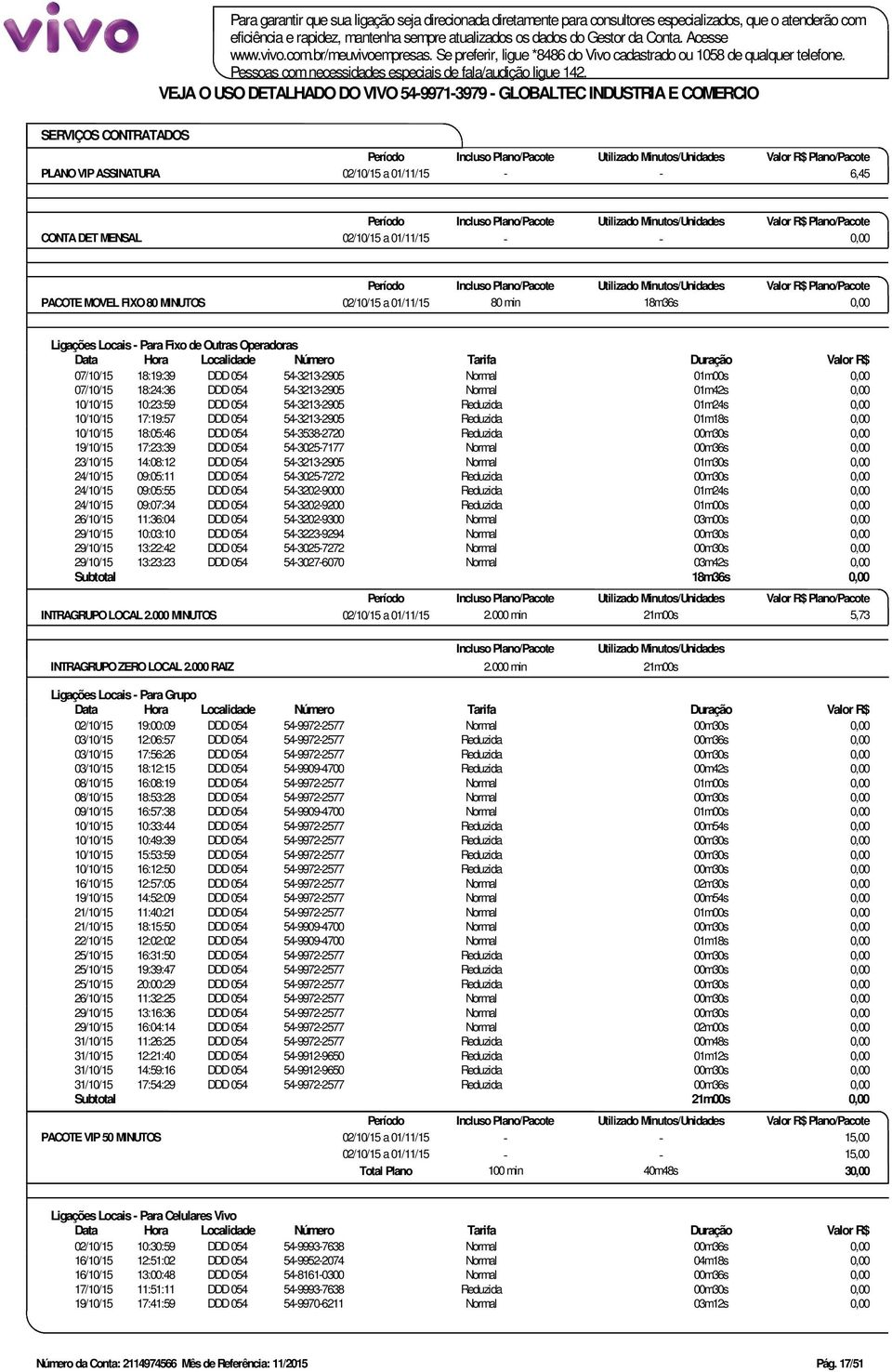 VEJA O USO DETALHADO DO VIVO 54-9971-3979 - GLOBALTEC INDUSTRIA E COMERCIO SERVIÇOS CONTRATADOS PLANO VIP ASSINATURA 02/10/15 a 01/11/15 - - 6,45 CONTA DET MENSAL 02/10/15 a 01/11/15 - - 0,00 PACOTE