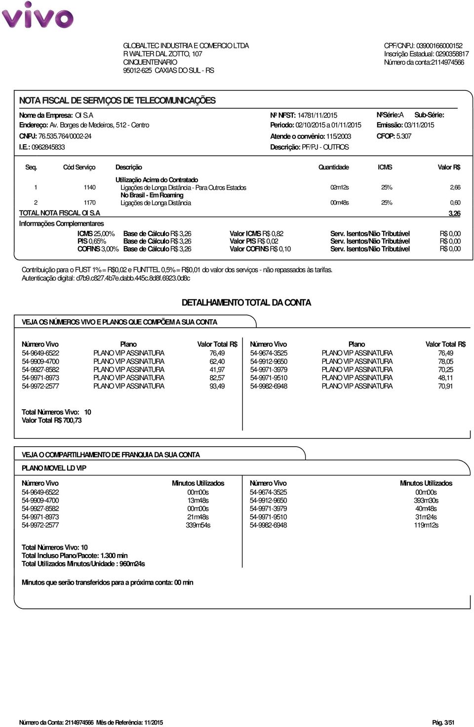 Borges de Medeiros, 512 - Centro Periodo: 02/10/2015 a 01/11/2015 Emissão: 03/11/2015 CNPJ: 76.535.764/0002-24 Atende o convênio: 115/2003 CFOP: 5.307 I.E.: 0962845833 Descrição: PF/PJ - OUTROS Seq.