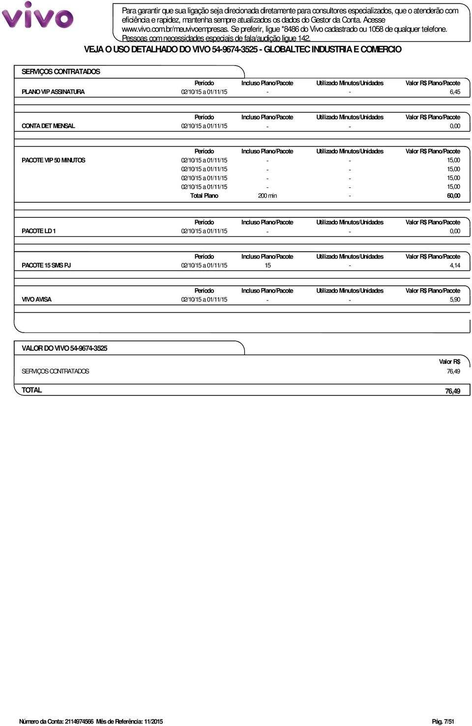 VEJA O USO DETALHADO DO VIVO 54-9674-3525 - GLOBALTEC INDUSTRIA E COMERCIO SERVIÇOS CONTRATADOS PLANO VIP ASSINATURA 02/10/15 a 01/11/15 - - 6,45 CONTA DET MENSAL 02/10/15 a 01/11/15 - - 0,00 PACOTE