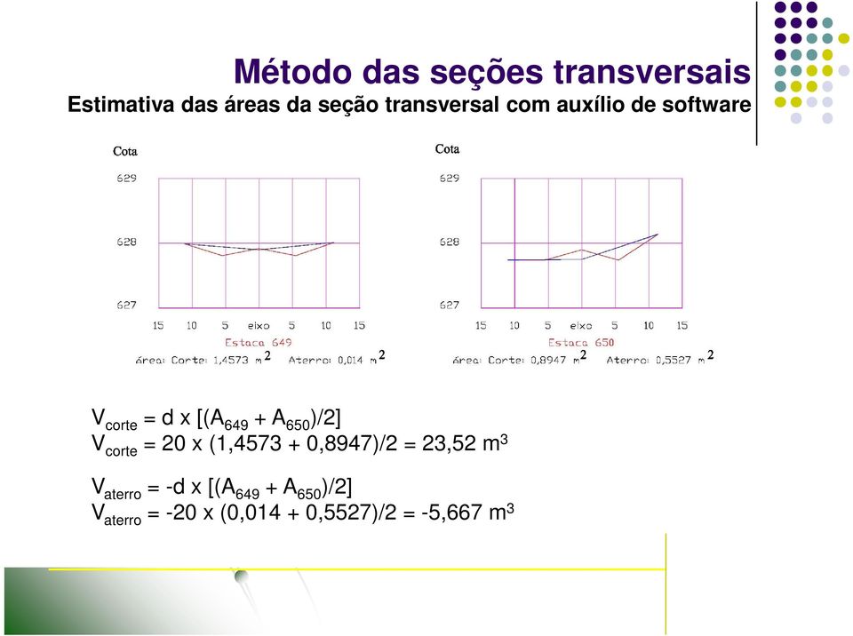 )/2] V corte = 20 x (1,4573 + 0,8947)/2 = 23,52 m 3 V aterro = -d