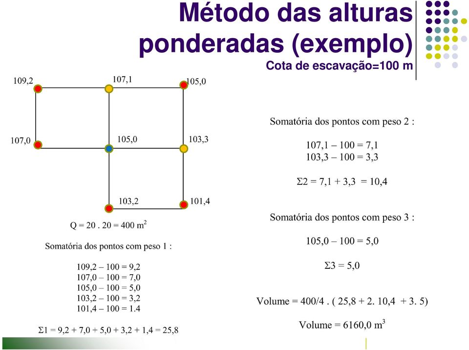 ponderadas