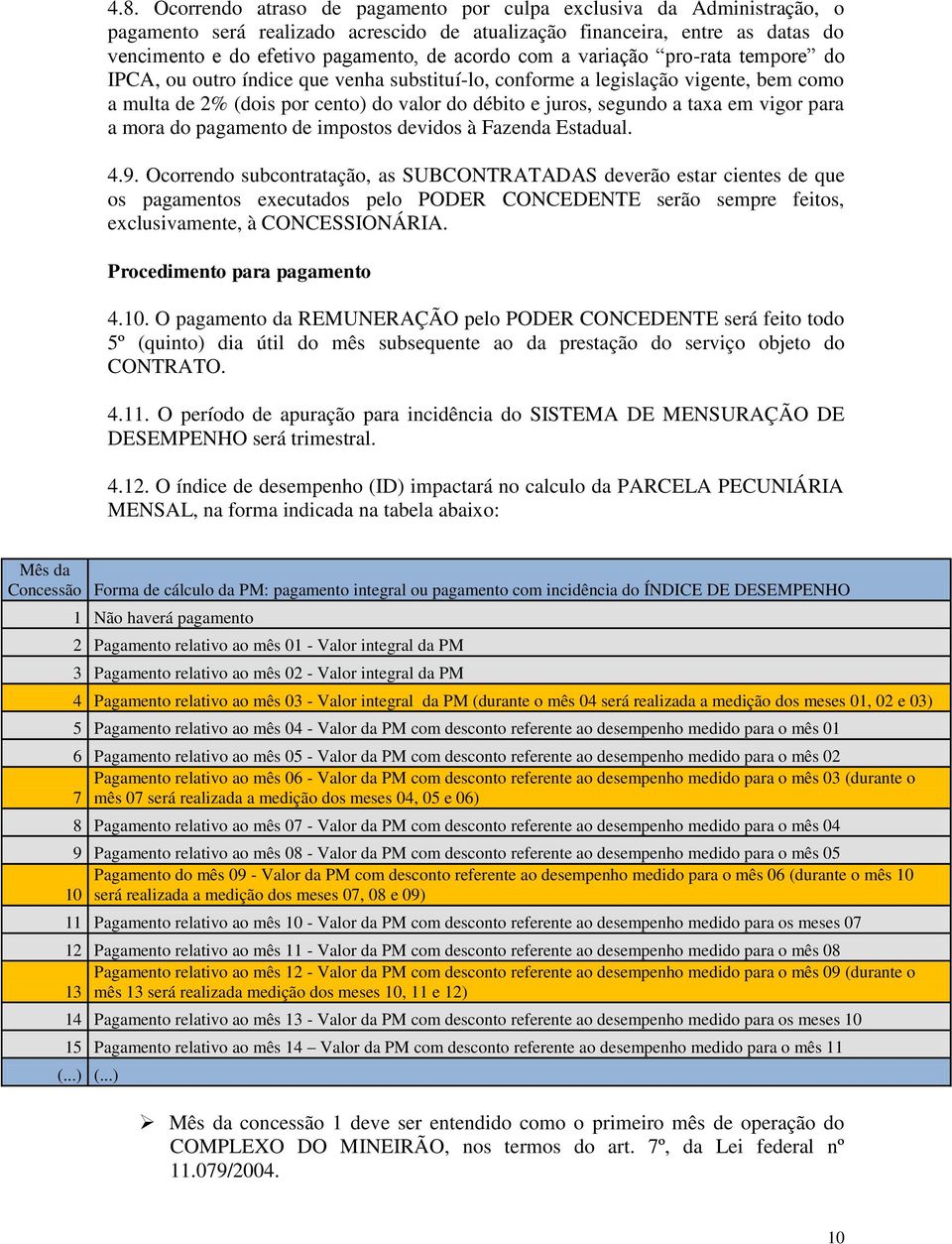 vigor para a mora do pagamento de impostos devidos à Fazenda Estadual. 4.9.