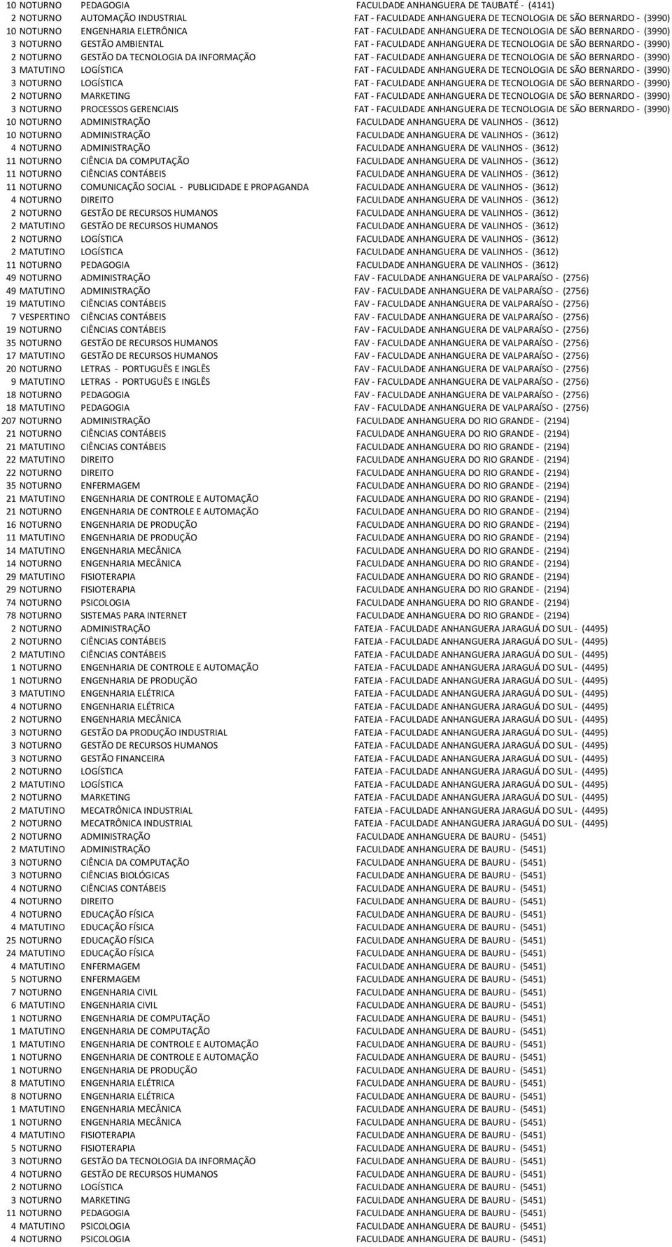 FAT - FACULDADE ANHANGUERA DE TECNOLOGIA DE SÃO BERNARDO - (3990) 3 MATUTINO LOGÍSTICA FAT - FACULDADE ANHANGUERA DE TECNOLOGIA DE SÃO BERNARDO - (3990) 3 NOTURNO LOGÍSTICA FAT - FACULDADE ANHANGUERA