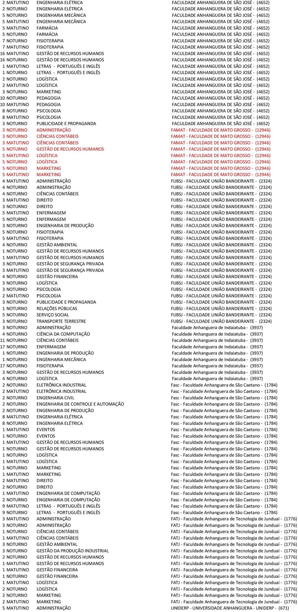 JOSÉ - (4652) 7 NOTURNO FISIOTERAPIA FACULDADE ANHANGUERA DE SÃO JOSÉ - (4652) 7 MATUTINO FISIOTERAPIA FACULDADE ANHANGUERA DE SÃO JOSÉ - (4652) 16 MATUTINO GESTÃO DE RECURSOS HUMANOS FACULDADE