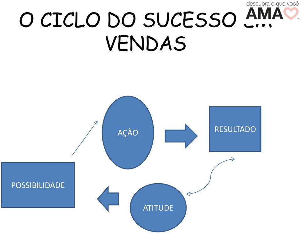 VENDAS AÇÃO