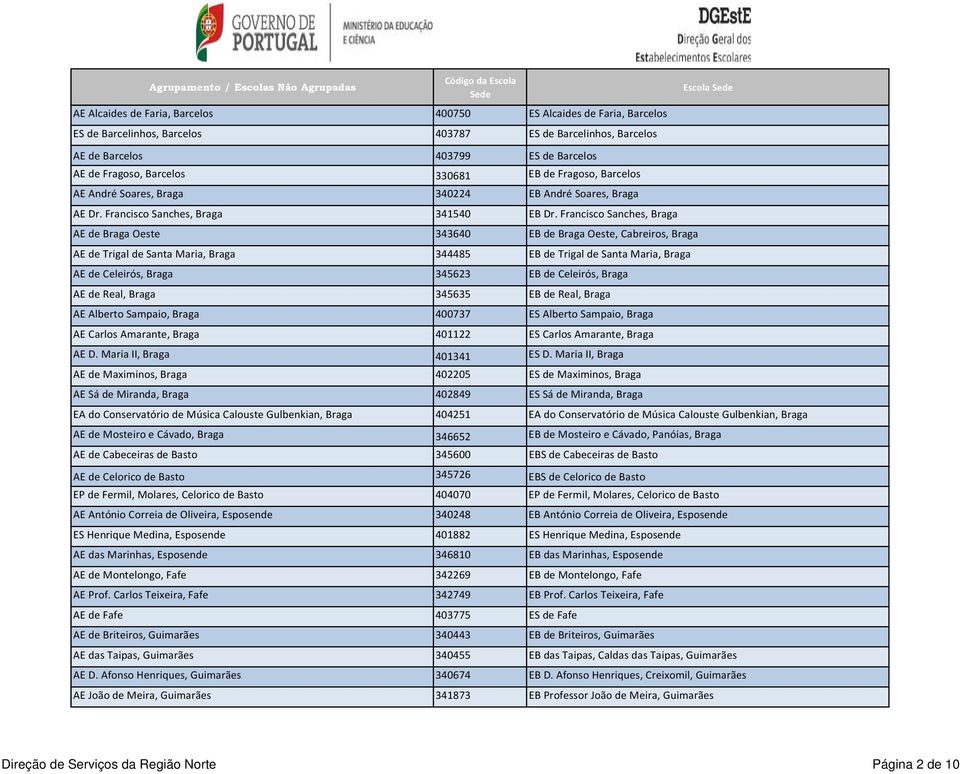Francisco Sanches, Braga AE de Braga Oeste 343640 EB de Braga Oeste, Cabreiros, Braga AE de Trigal de Santa Maria, Braga 344485 EB de Trigal de Santa Maria, Braga AE de Celeirós, Braga 345623 EB de