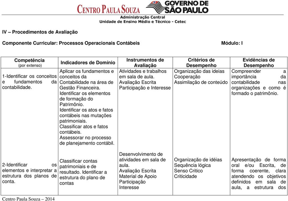 Identificar os atos e fatos contábeis nas mutações patrimoniais. Classificar atos e fatos contábeis. Assessorar no processo de planejamento contábil.