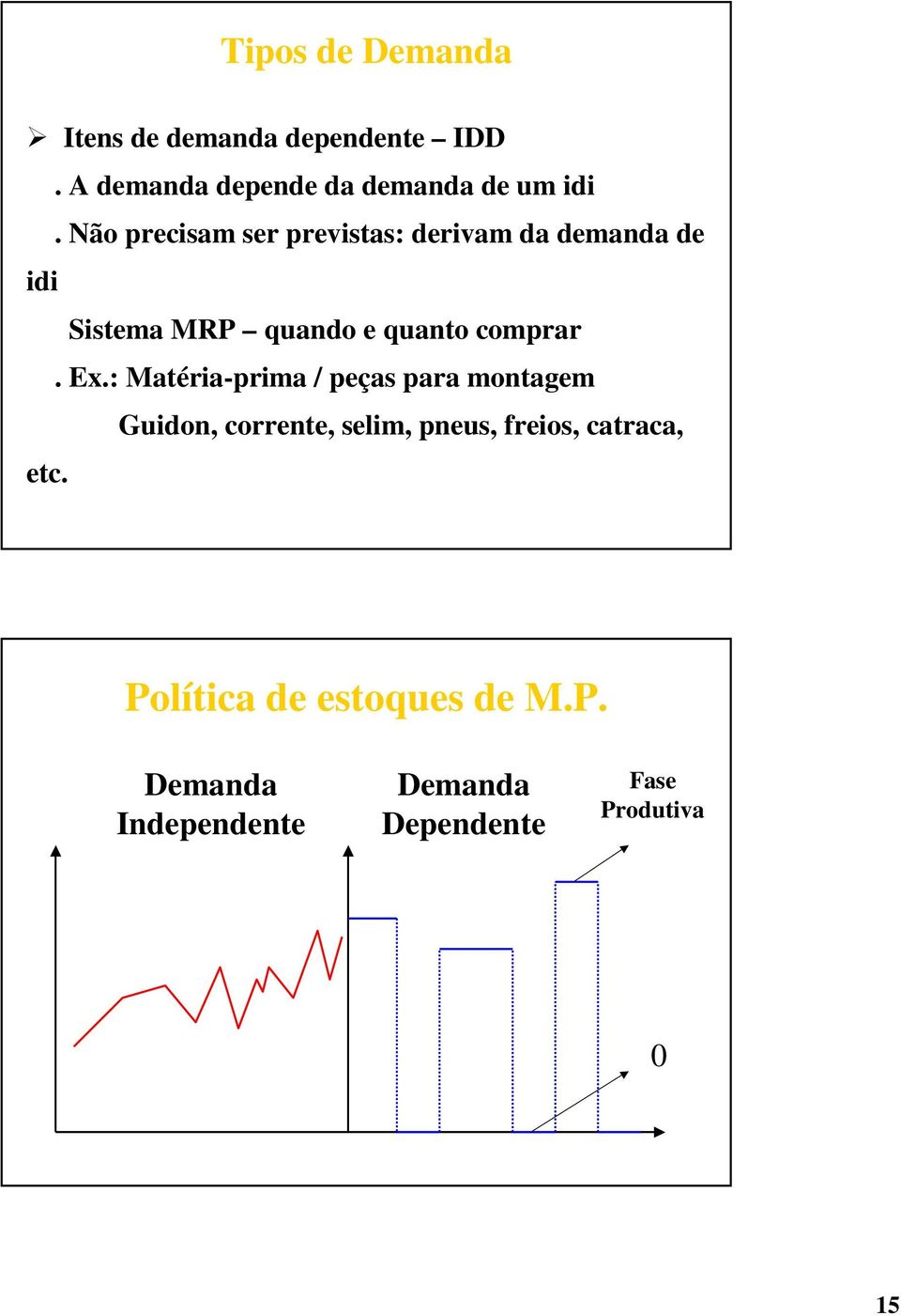 Ex.: Matéria-prima / peças para montagem Guidon, corrente, selim, pneus, freios, catraca,