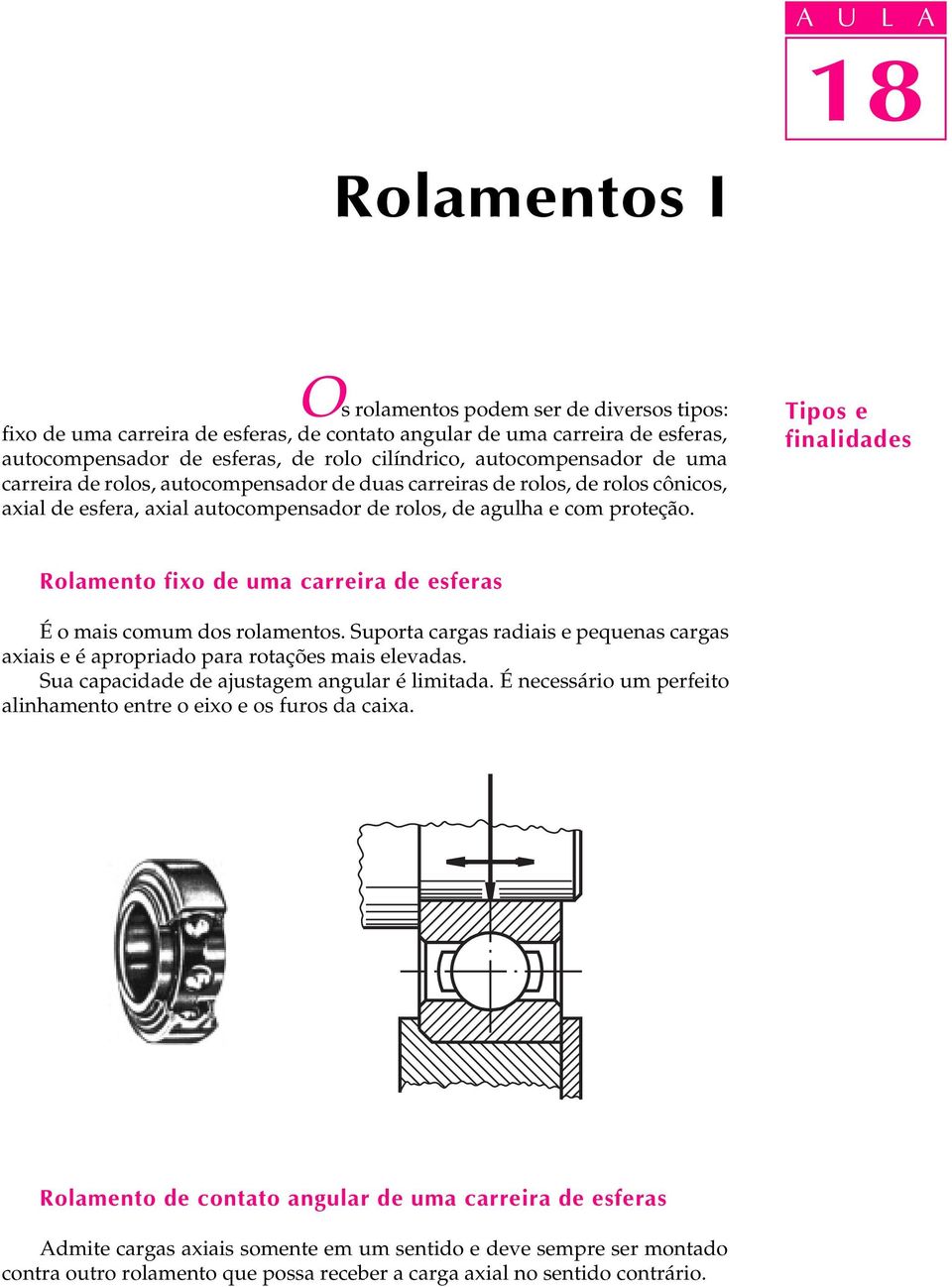 Tipos e finalidades Rolamento fixo de uma carreira de esferas É o mais comum dos rolamentos. Suporta cargas radiais e pequenas cargas axiais e é apropriado para rotações mais elevadas.