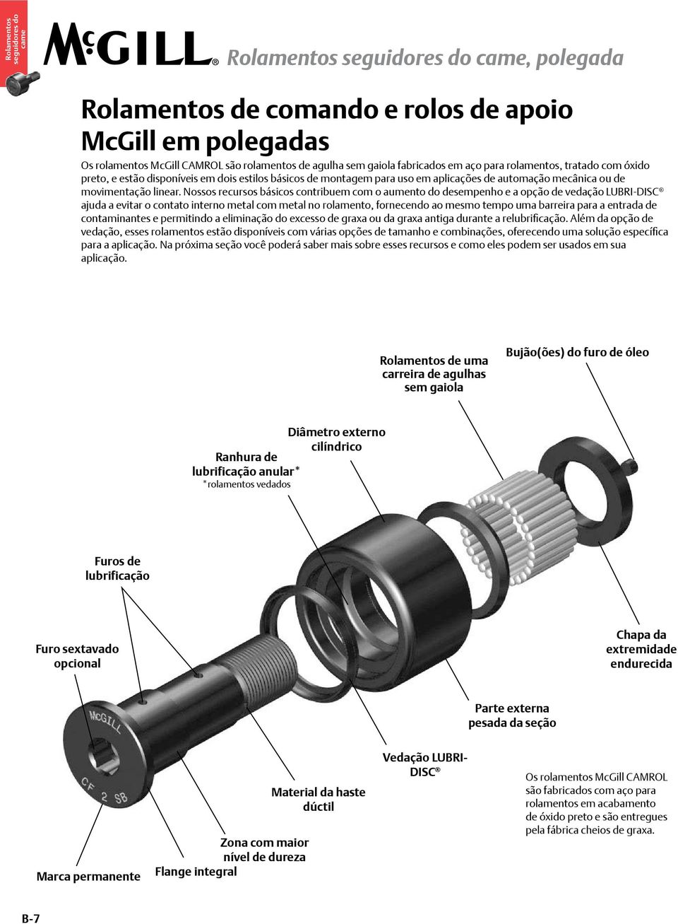 Nossos recursos básicos contribuem com o aumento do desempenho e a opção de vedação LUBRI-DISC ajuda a evitar o contato interno metal com metal no rolamento, fornecendo ao mesmo tempo uma barreira