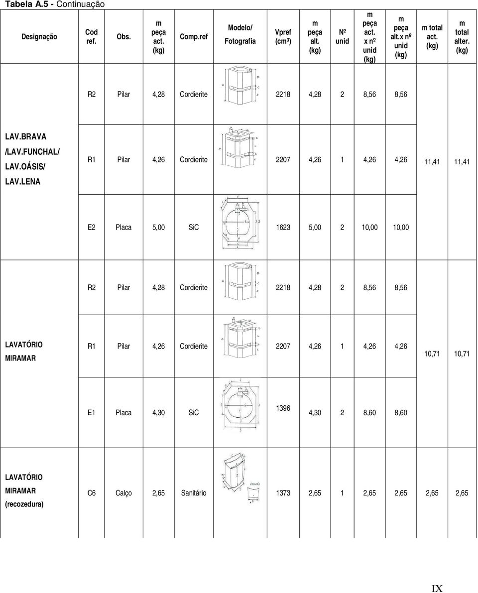 LENA R1 Pilar 4,26 Cordierite 2207 4,26 1 4,26 4,26 11,41 11,41 E2 Placa 5,00 SiC 1623 5,00 2 10,00 10,00 R2 Pilar 4,28 Cordierite 2218 4,28 2