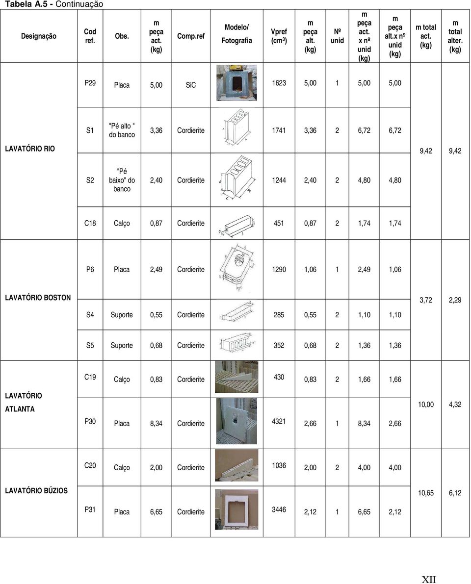 0,87 Cordierite 451 0,87 2 1,74 1,74 P6 Placa 2,49 Cordierite 1290 1,06 1 2,49 1,06 LAVATÓRIO BOSTON S4 Suporte 0,55 Cordierite 285 0,55 2 1,10 1,10 3,72 2,29 S5 Suporte 0,68 Cordierite 352 0,68 2