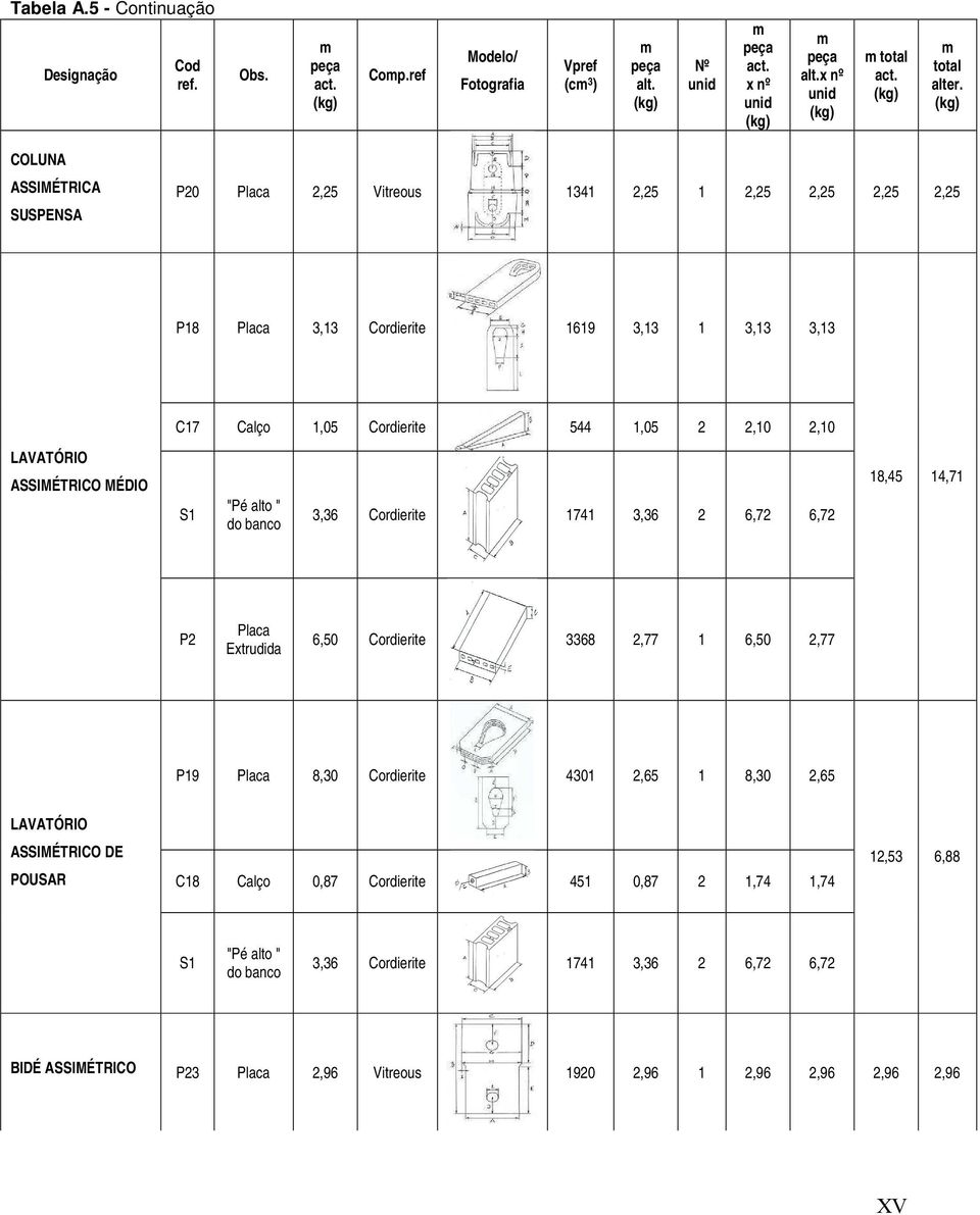 LAVATÓRIO ASSIMÉTRICO MÉDIO S1 "Pé alto " do banco 3,36 Cordierite 1741 3,36 2 6,72 6,72 18,45 14,71 P2 Placa Extrudida 6,50 Cordierite 3368 2,77 1 6,50 2,77 P19 Placa 8,30 Cordierite